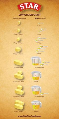 the instructions for how to make an oil - based condiment chart are shown in red, white and blue