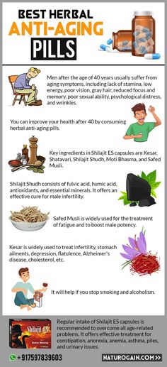 This infographic suggests the best anti-aging pills that effectively prevent the body's natural aging process. Shilajit ES capsule is a proven remedy to slower body cell degradation. #antiaging #shilajit Humic Acid, Sperm Count, Fulvic Acid, Body Cells, Natural Aging, Testosterone Levels