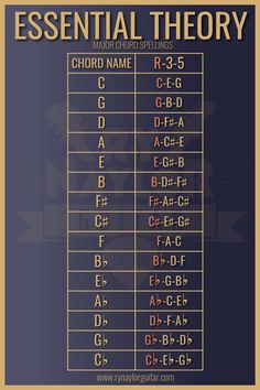 the essential guide to guitar theory for beginners, including chords and tabulas