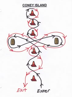 an image of a cell phone showing the directions to different locations in each direction and how they