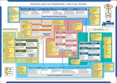 the framework for networked workflows is shown in this diagram, which shows how to