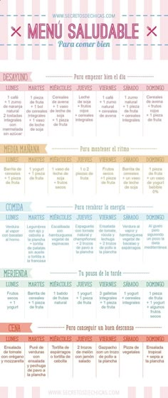 Nutrición deportiva y dietetica. Paleodieta, dieta vegana, dieta cetogenica. Información para comer de forma saludable Baking Powder Uses, Natural Treatments, Health Advice, Diet Plan