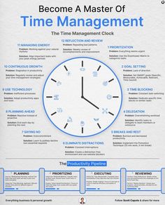 the time management clock is shown in blue and white, as well as instructions for how to use it