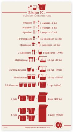 a poster showing the different types of kitchen utensils and how to use them