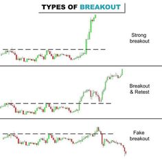 two different types of breakout and foreclos in the foreground, with one showing