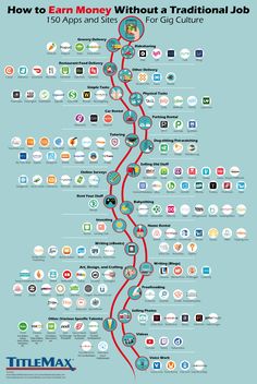 the road map to earn money without a traditional job infographical pinter's guide