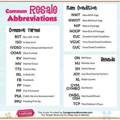 the common resale abbreviations for each type of item in this page are shown