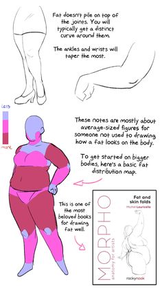 how to draw the human figure with this step - by - step drawing guide for beginners