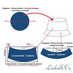 a diagram showing how to measure the size and width of a bucket hat with measurements