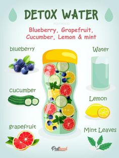 5 DIY Detox Drink Recipes for Body Cleanse – Posthood Diy Detox Drink, Fruitarian Diet, Body Detox Drinks, Blueberry Water, Detox Herbs, Diy Detox, Homemade Detox Drinks, Fruit Smoothie Recipes Healthy