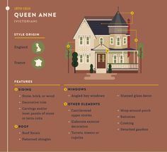 the house is labeled with different types of windows and doors, including one for each room