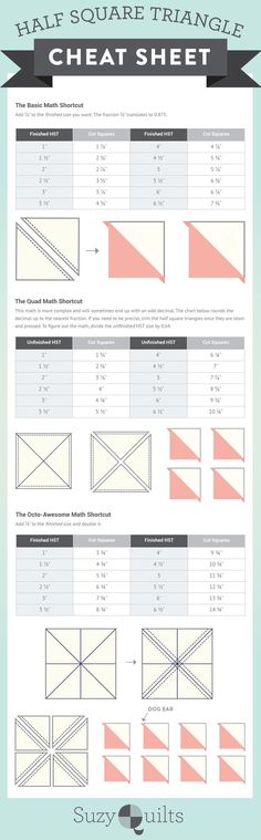 an info sheet showing how to use the heat sheets for quilts and other sewing projects