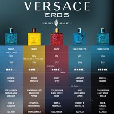 Types Of Men, Real Men Real Style, Cologne Collection, Best Mens Cologne, Fragrance Lab, Versace Perfume, Best Perfume For Men, Best Fragrance For Men