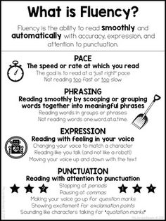 a poster with instructions on how to use flueny for writing and reading practice