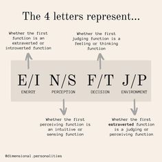 Entp Functions, Infj Istp, Cognitive Functions Mbti, Infj Traits, Infj Humor, Enfj Personality, Mbti Charts, Infj Psychology, Myers Briggs Personality Test