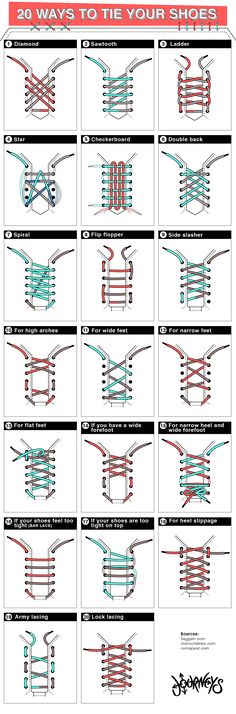 the different types of spirals are shown in this diagram, which shows how to use them