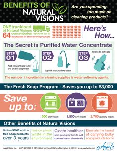 the benefits of natural vision products info sheet with information on how to use them and what they