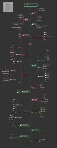 the world's most famous movies are in this infographal poster, which shows how