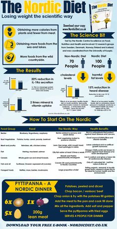 Nordic Diet Recipes, Scandinavian Diet, Hypertension Nursing, Nordic Recipes, Nordic Diet, Gestational Hypertension, Nordic Food, Nordic Recipe, Hypertension Diet