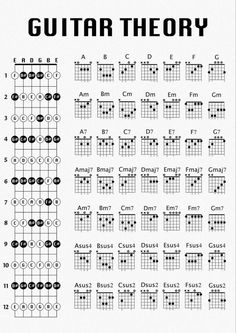 the guitar theory chart with chords