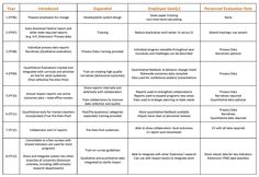 a table with two different types of information