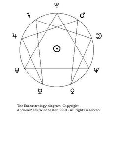 an image with the names and symbols for each element in this diagram, there are two circles