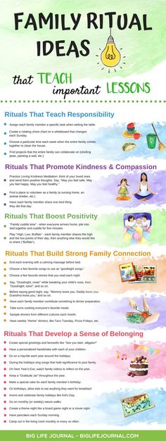 a poster with the words, family ritual ideas that teach important lessons