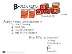 the diagram shows how to use b - blockers