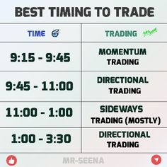 the best time to trade for different types of trading options in forex and stock markets