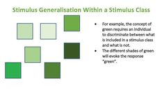 some green squares are arranged in the shape of rectangles with words on them