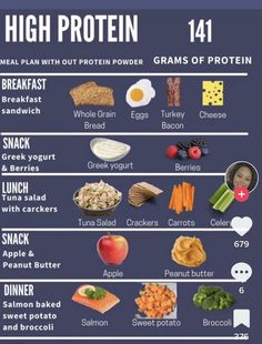 an image of high protein foods chart with the top ten ingredients and their corresponding names