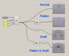 the diagram shows how to use different types of wires and switches in order to connect with each other