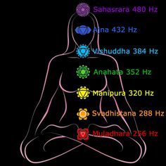 Chakra Frequencies, Meditation Hand Positions, Chakra Meditation Art, Vibration Exercise Machines, 7 Chakras Meditation, Cannot Sleep, Chakra Chart, Quote Symbol, Chakra Healing Meditation