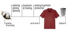 a diagram showing the different types of clothing and how to use them for cleaning or disinfection