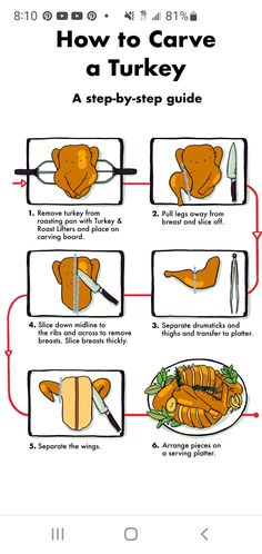 how to carve a turkey step by step guide on the app store's website