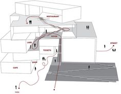 an architectural diagram shows the location of different areas in which people are standing and walking