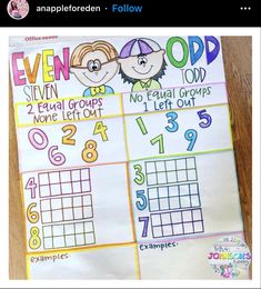 a poster with numbers and times on it that says even odd, seven groups, two groups, one letter out