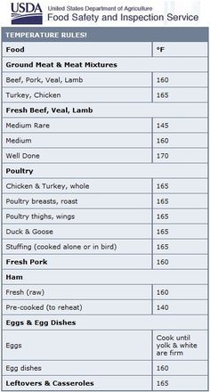 the food safety and inspection service table