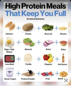 Protein Intake For Fat Loss, Best Proteins For Fat Loss, Foods That Keep You Full, Food To Keep You Full, How Much Protein For Fat Loss, Trizipitide Diet, Protein Diet Plan For Women, High Protein Foods List, Protein Foods List