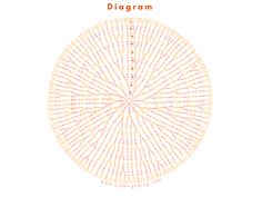 an orange and white circular diagram with the words diagram written in red on it