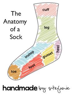 the anatomy of a sock is shown in this handmade book cover art printable