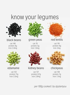 the different types of legumes are shown in this chart, which includes beans and peas