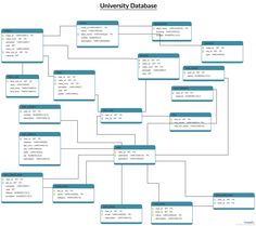 an uml class diagram with the names and numbers for each class, including two different classes