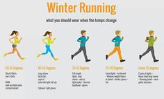 a poster showing the stages of running and how to do it in 5 minutes or less