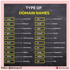 a blackboard with the words type of domain names written in yellow and green on it