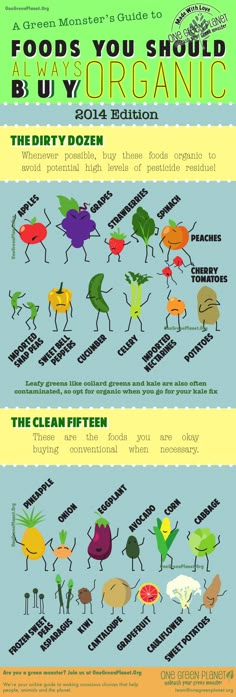 Dirty Dozen: 12 Fruits and Vegetables You Should Always Buy Organic Different Types Of Food, Easy Hamburger, Popular Food, Hamburger Recipes, Brownie Recipes