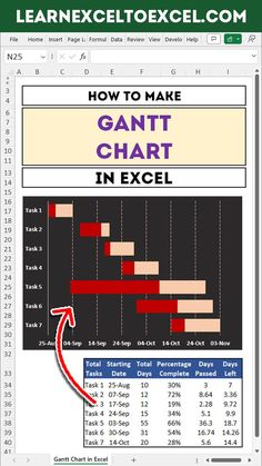 gantt chart in excel with free template Spreadsheet Ideas, Monthly Budget Excel, Excel Tips And Tricks, Excel Tricks, Personal Budget Template, Learn Excel, Excel For Beginners, Data Science Learning, Design Flyers