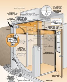 the inside of a building with all its components labeled in english and spanish, including an electrical outlet