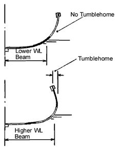 the diagram shows different types of pipes and their connections to each other, including one in which