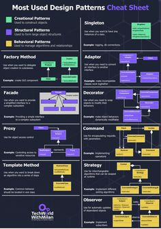 a poster showing different types of web pages and their content creation process, as well as the